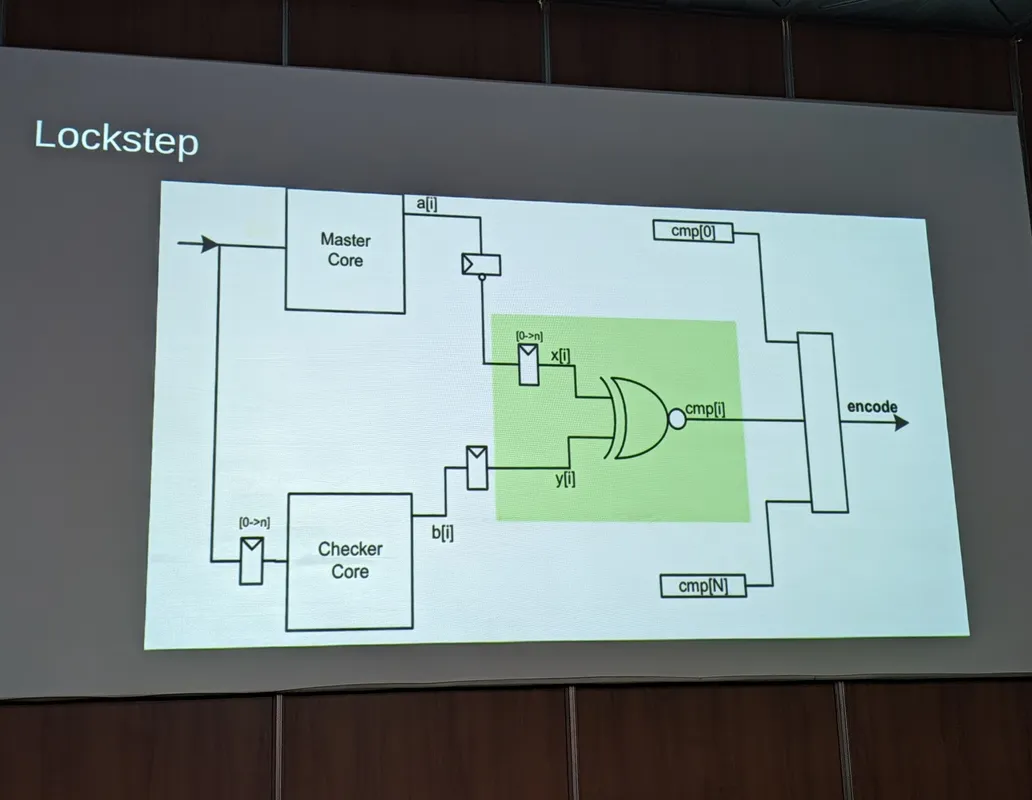 A slide titled "Lockstep": a master core and a checker core receive the same input a few cycles apart, and a gate compares their outputs